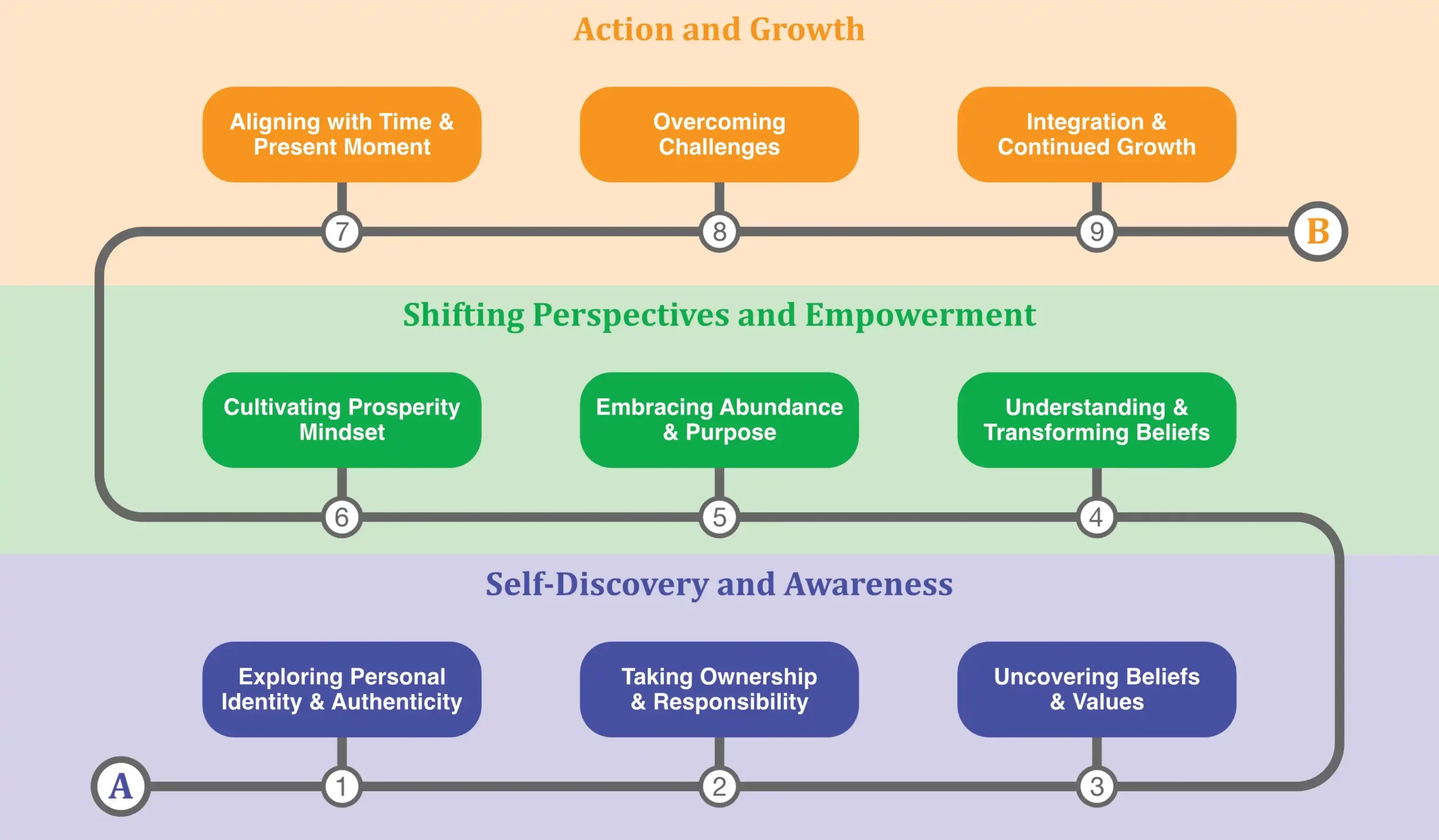 Limitless! You Transformation Roadmap Limitless! You Transformation Roadmap